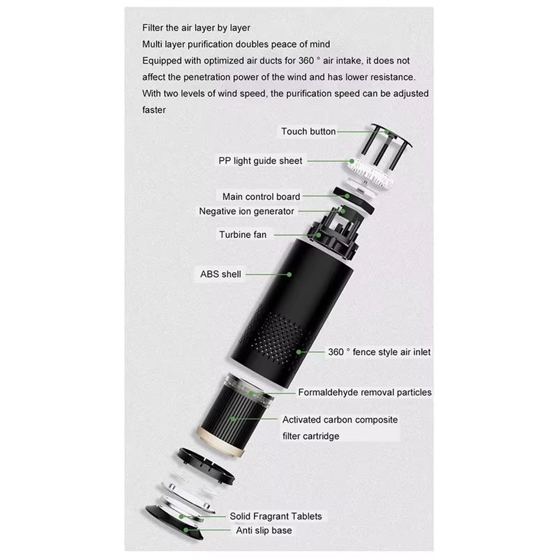 Electric Air Purifier Air Purifier for Car House Negative Air Purifier White